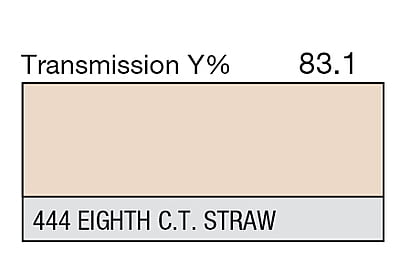 LEE 444 Eighth C.T.Straw Full Sheet (1.22 x 0.53m)