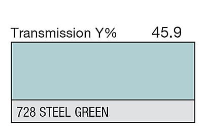 LEE 728 Steel Green Full Sheet (1.22 x 0.53m)