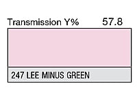LEE 247LEE Minus Green Full Sheet (1.22 x 0.53m)