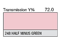 LEE 248 Half Minus Green Full Sheet (1.22 x 0.53m) LEE 248 Half Minus Green Full Sheet (1.22 x 0.53m)