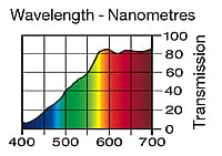 LEE 102 Light Amber Full Sheet (1.22 x 0.53m) LEE 102 Light Amber Full Sheet (1.22 x 0.53m)