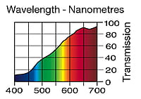 LEE 204 Full C.T.Orange Full Sheet (1.22 x 0.53m)