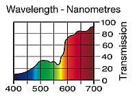LEE 237 C.I.D.Tungsten Full Sheet (1.22 x 0.53m)