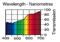LEE 506 Marlene Full Sheet (1.22 x 0.53m)