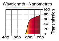 LEE 507 Madge Full Sheet (1.22 x 0.53m)