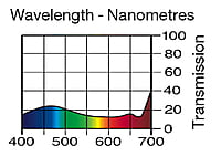 LEE 602 Platinum Full Sheet (1.22 x 0.53m) LEE 602 Platinum Full Sheet (1.22 x 0.53m)