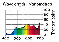 LEE 650 Industry Sodium Full Sheet (1.22 x 0.53m)