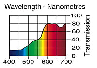 LEE 651 Hi Sodium Full Sheet (1.22 x 0.53m) LEE 651 Hi Sodium Full Sheet (1.22 x 0.53m)