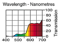 LEE 652 Urban Sodium Full Sheet (1.22 x 0.53m)