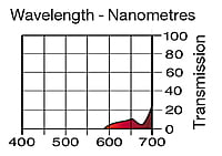 LEE 789 Blood Red Full Sheet (1.22 x 0.53m)